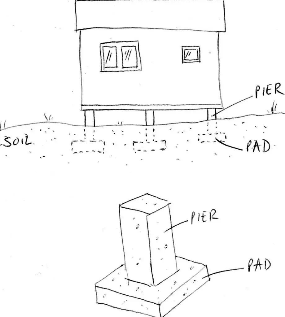 Pictured is a sketch of typical pier foundations
