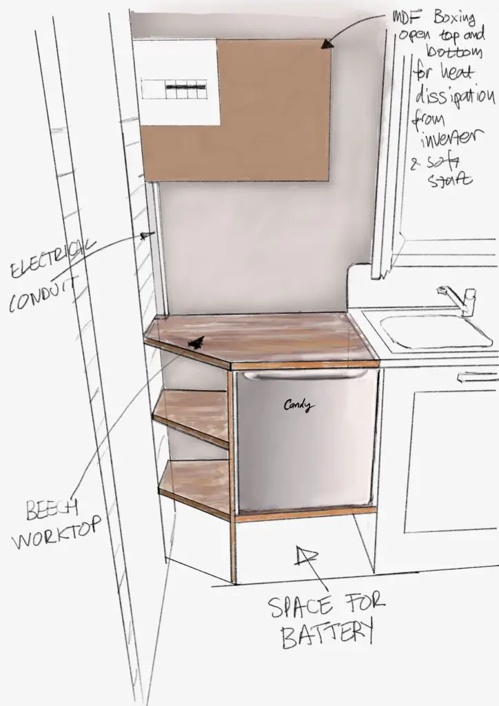 Pictured is a design sketch showing the fridge area of the tiny house