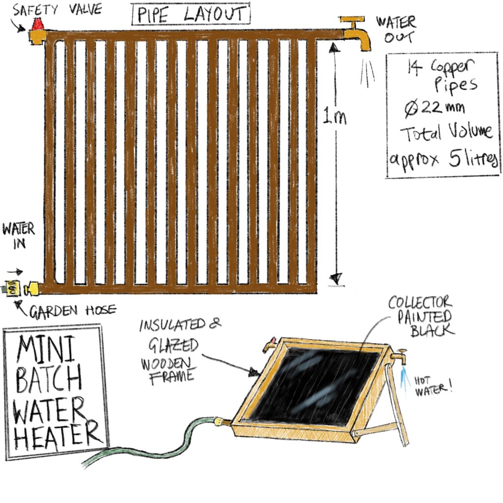 Pictured is a drawing of a mini batch water heater