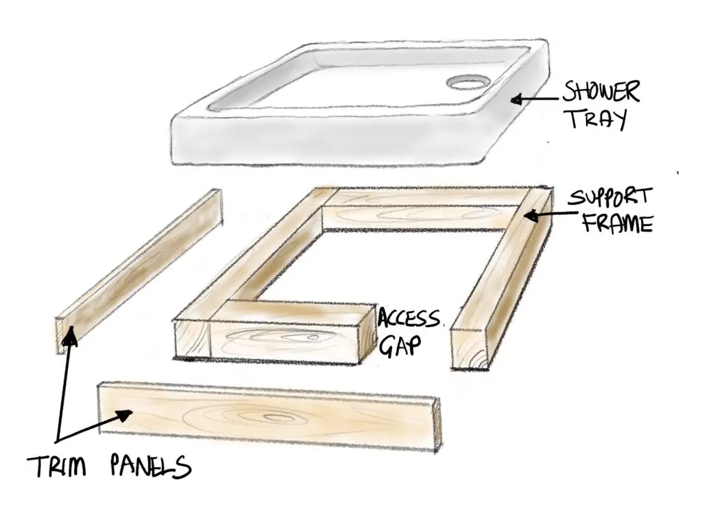 Pictured is a drawing showing how the tiny house shower base was made.